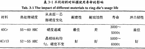 壓瓦機冷彎成型